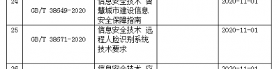 关注 | GB/T 22240-2020信息安全技术网络安全 等级保护定级指南正式