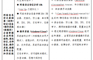 “网络信息安全工程师（高级）”证书如期而至！