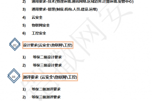 《信息安全技术网络安全等级保护2.0》课程大纲