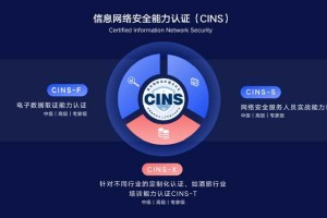 权威认证！公安三所推出信息网络安全能力认证CINS